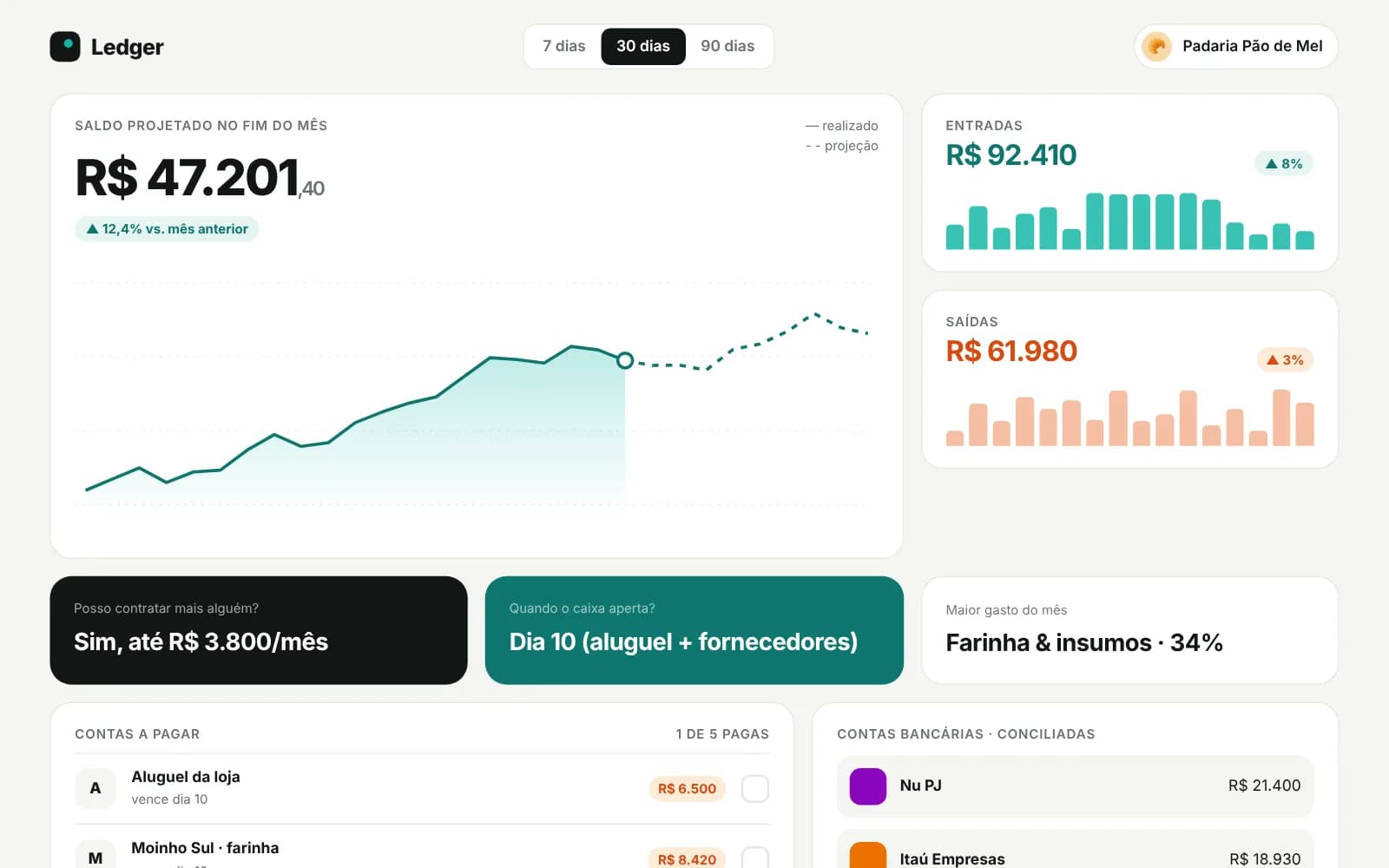 Dashboard financeiro do Ledger